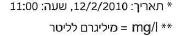 (בספר איור)
